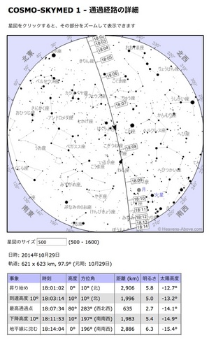 COSMO-SKYMED 1 - 通過経路の詳細.jpg